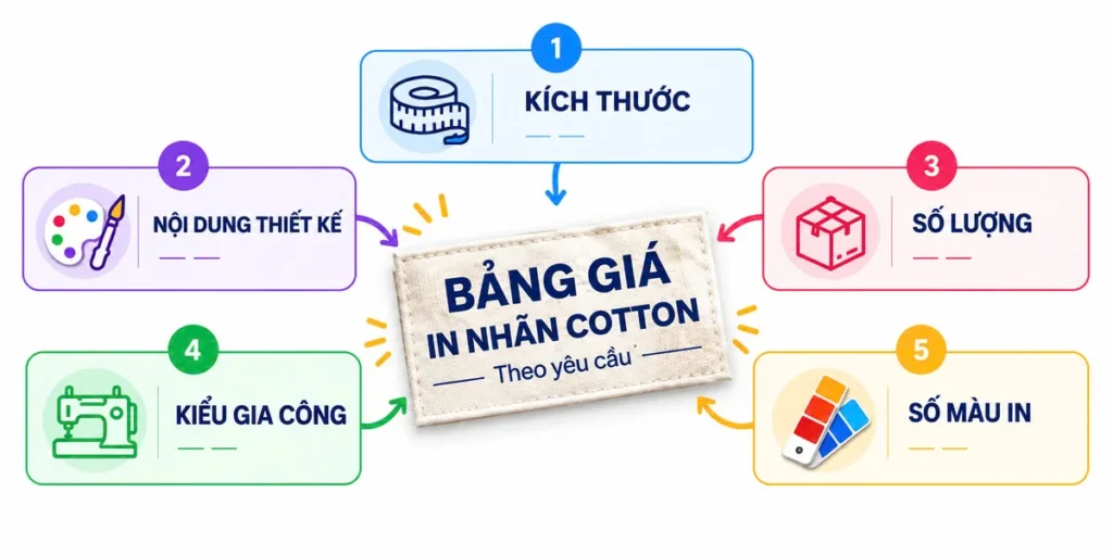 Bảng giá in nhãn cotton